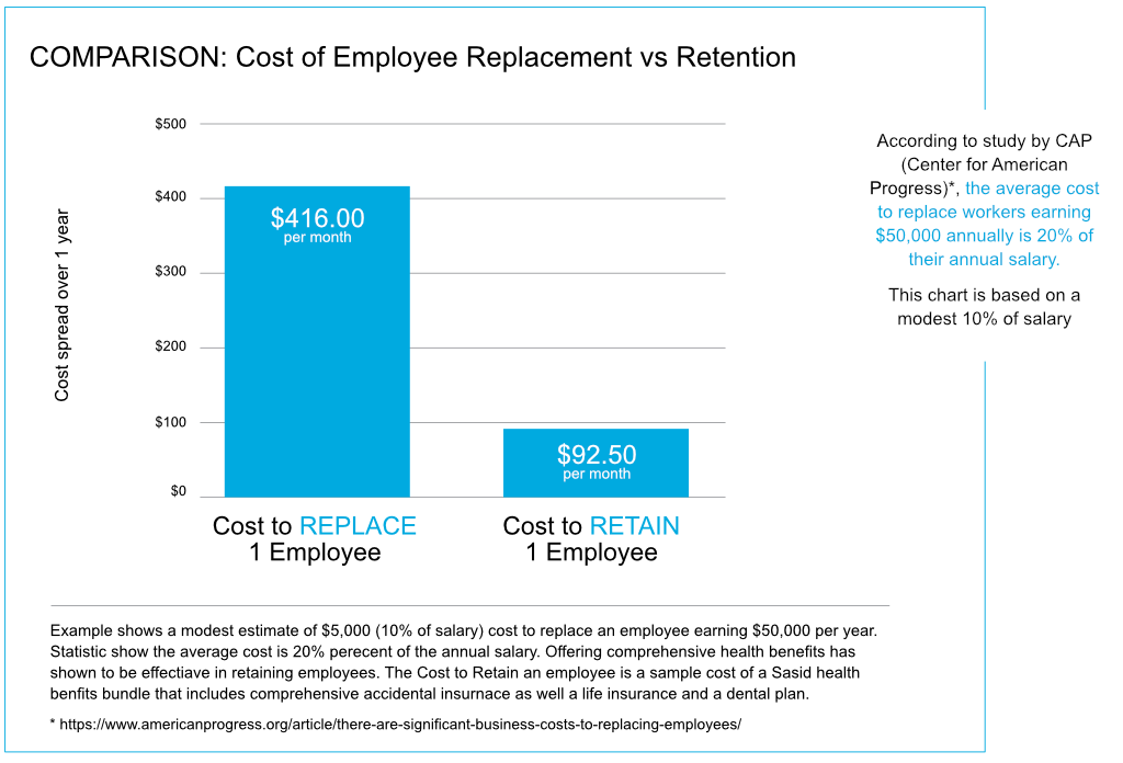 Cost of Employee Replacement